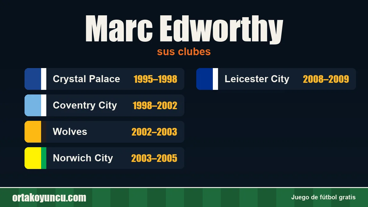 Marc Edworthy: clubes y años