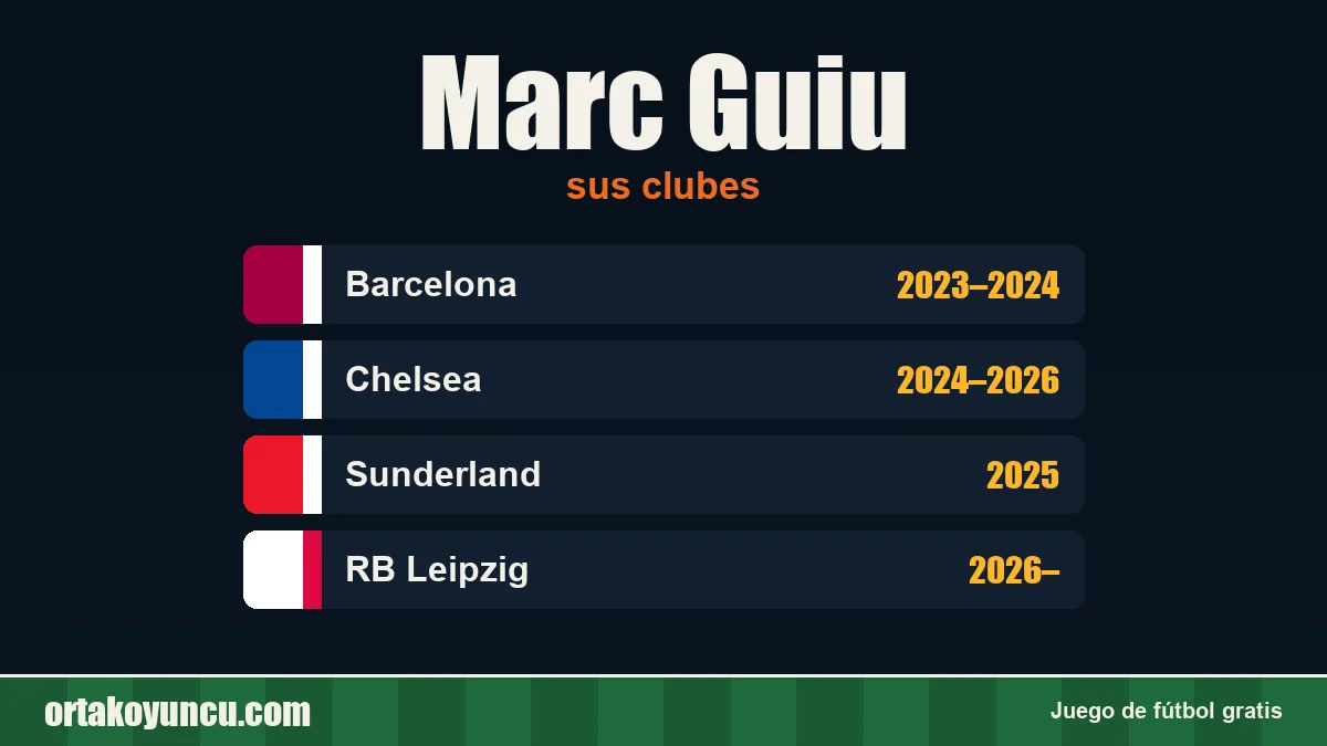 Marc Guiu: clubes y años