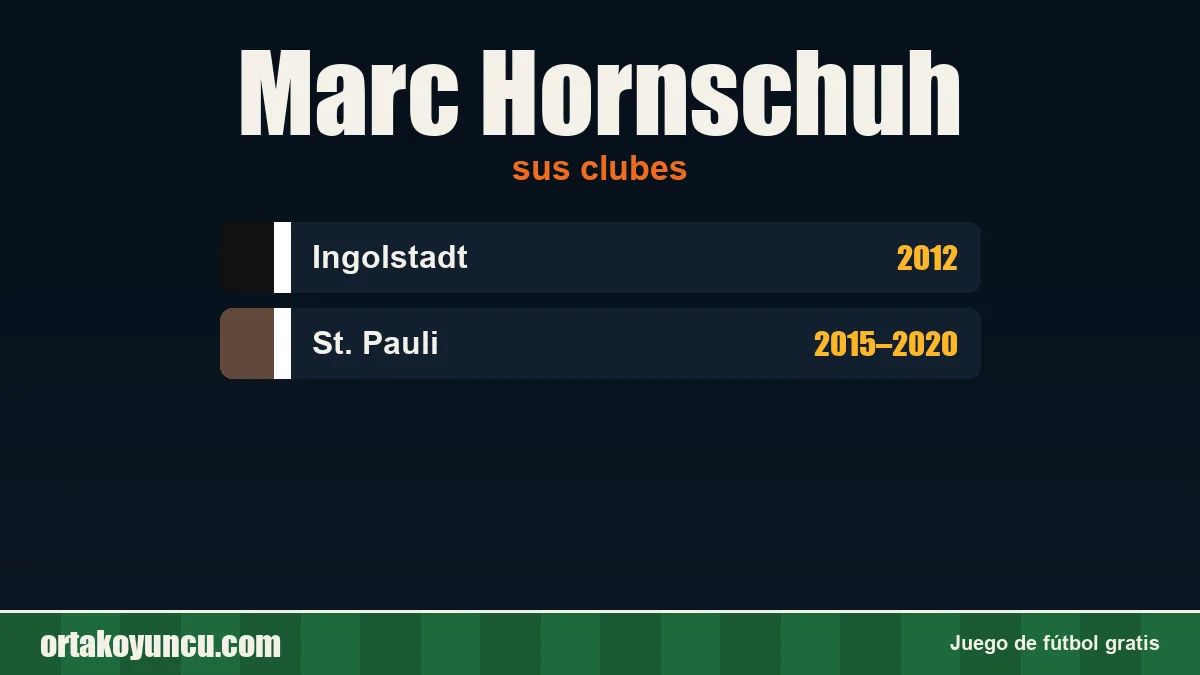 Marc Hornschuh: clubes y años