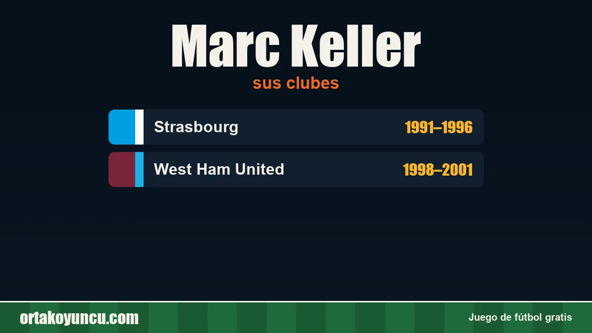 Marc Keller: clubes y años