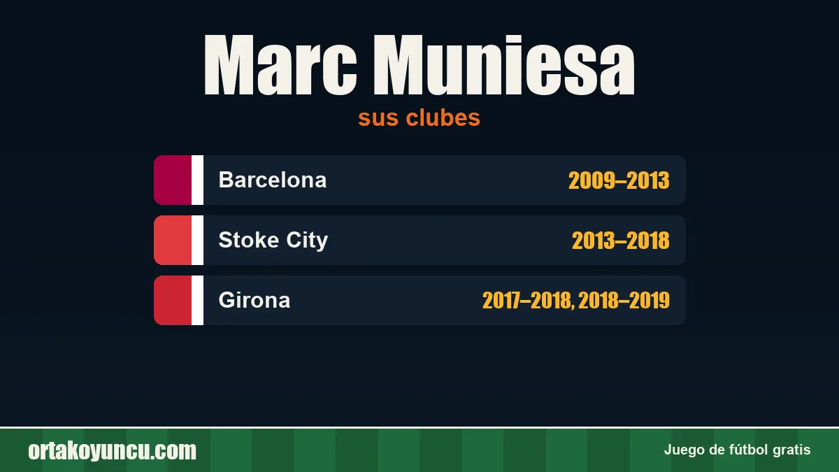 Marc Muniesa: clubes y años