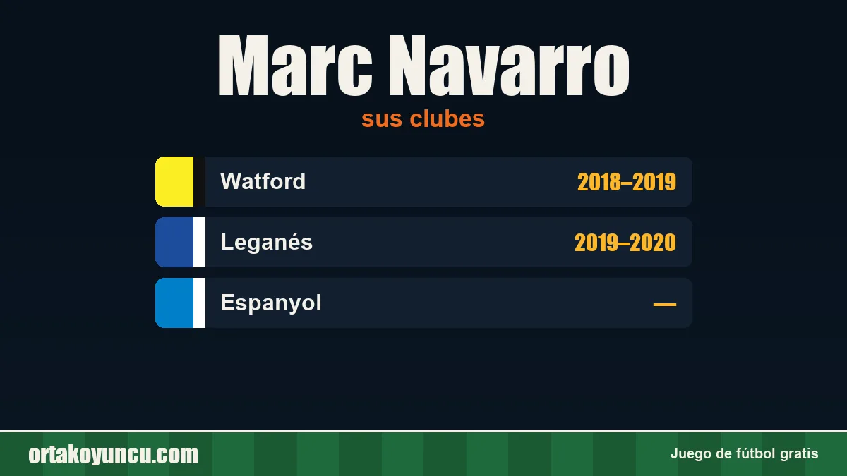 Marc Navarro: clubes y años