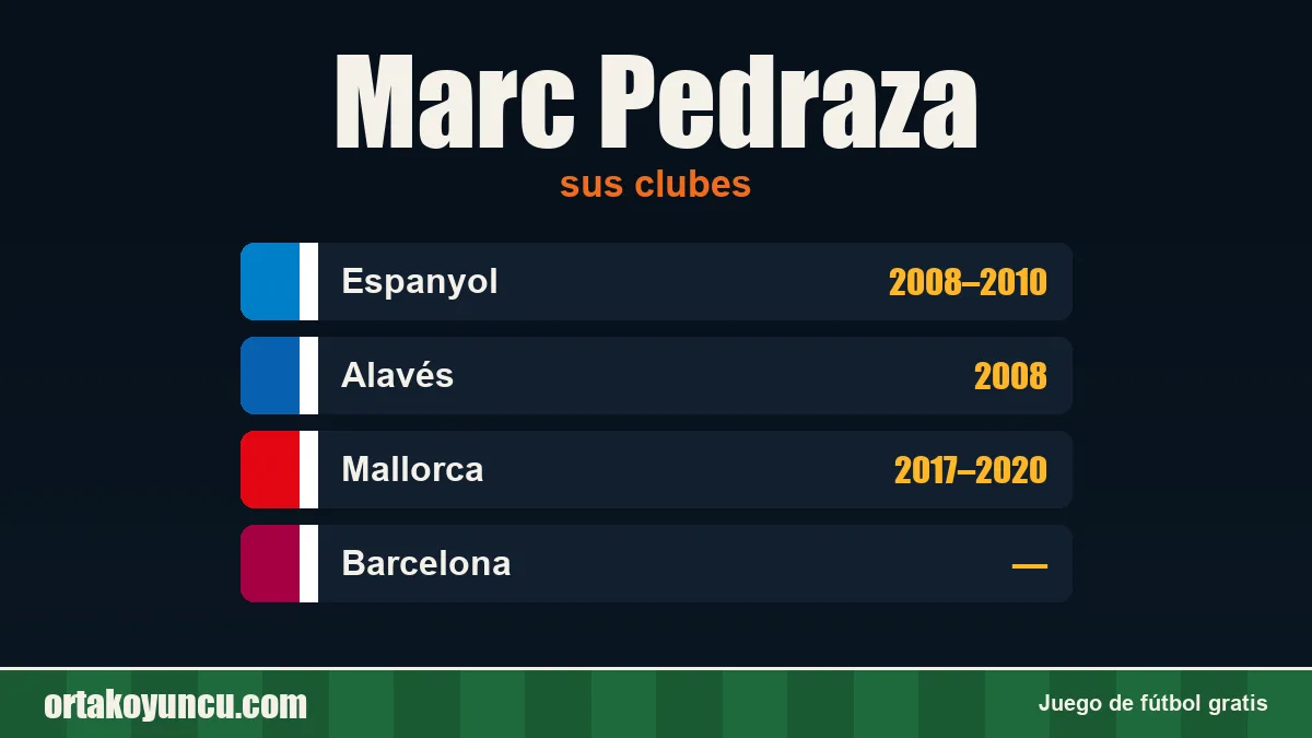 Marc Pedraza: clubes y años