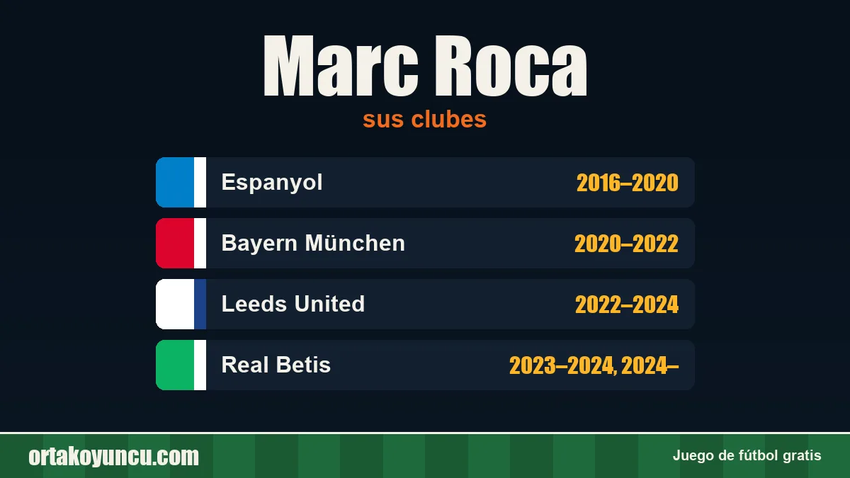Marc Roca: clubes y años