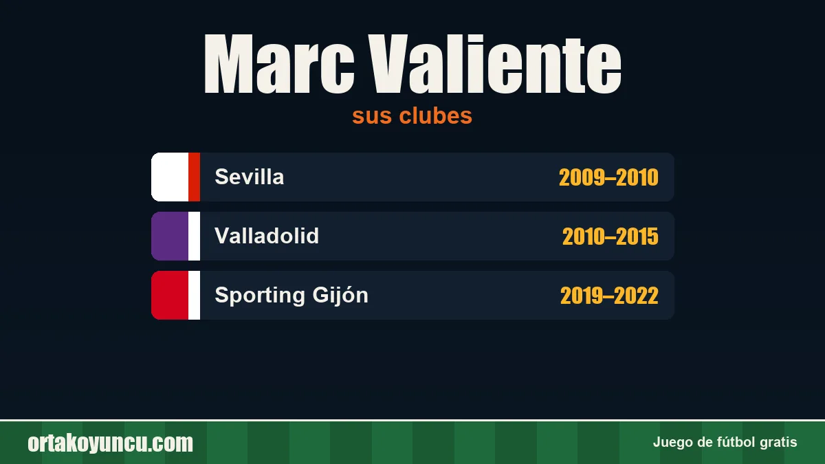 Marc Valiente: clubes y años