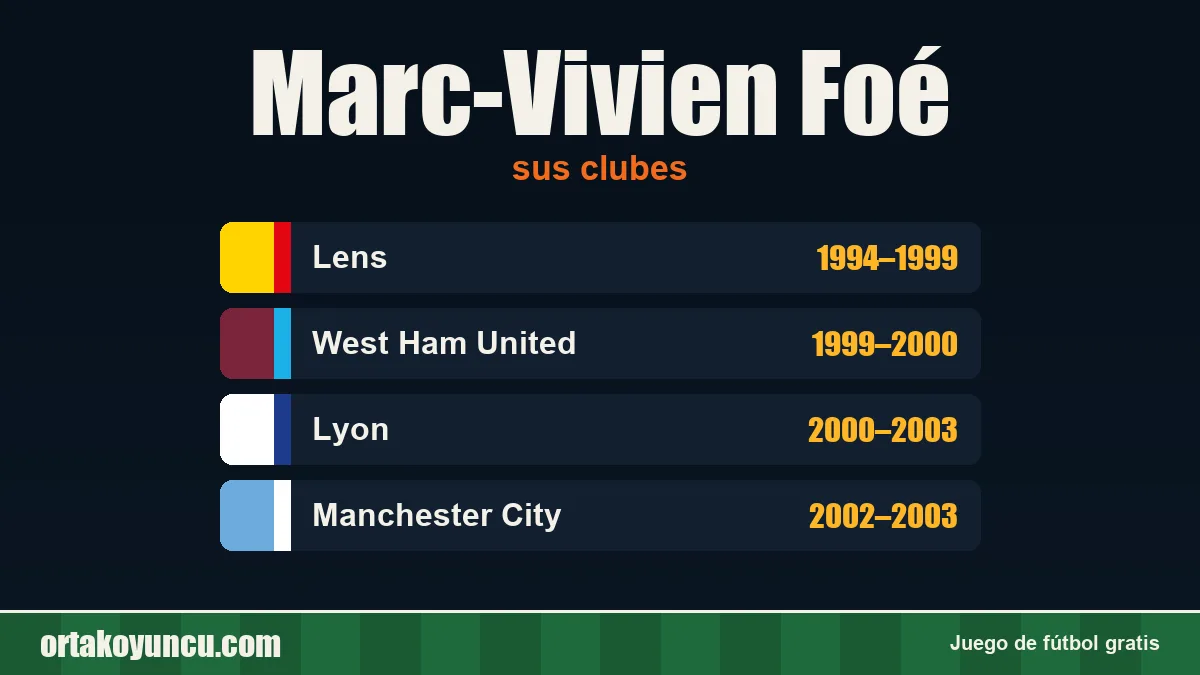 Marc-Vivien Foé: clubes y años