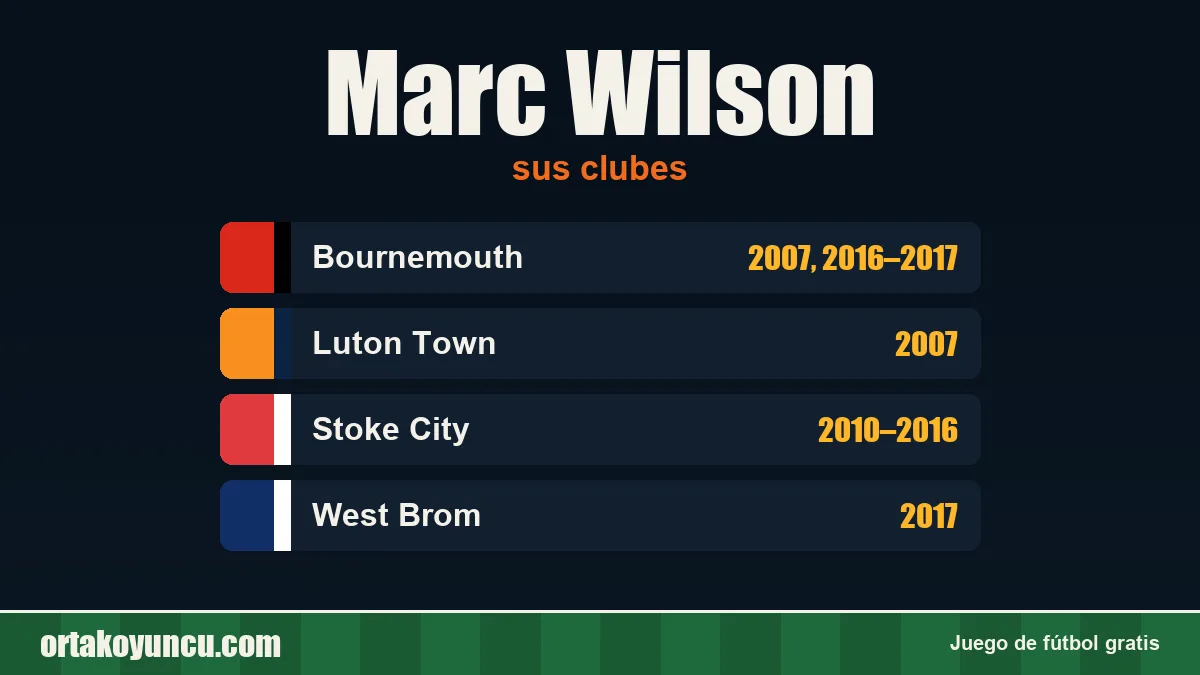 Marc Wilson: clubes y años