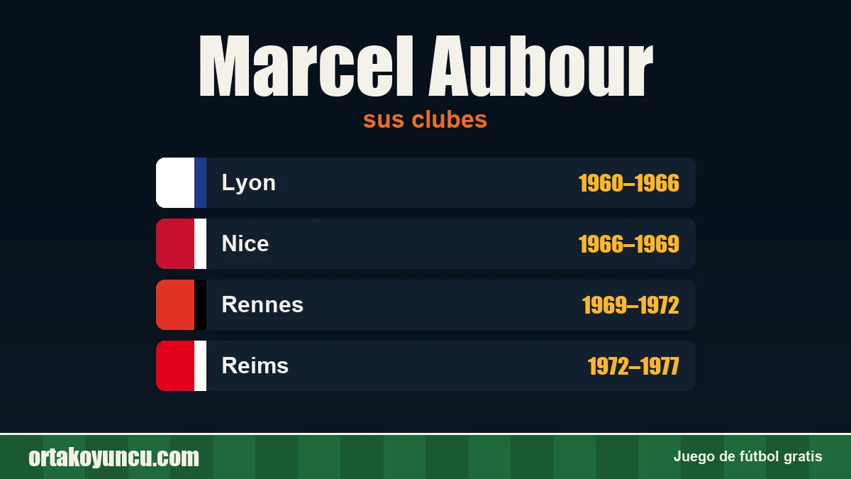 Marcel Aubour: clubes y años