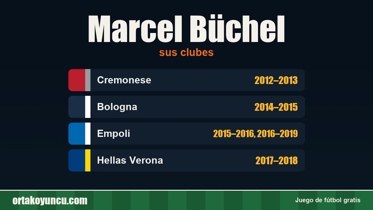 Marcel Büchel: clubes y años