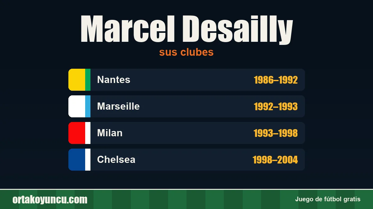 Marcel Desailly: clubes y años