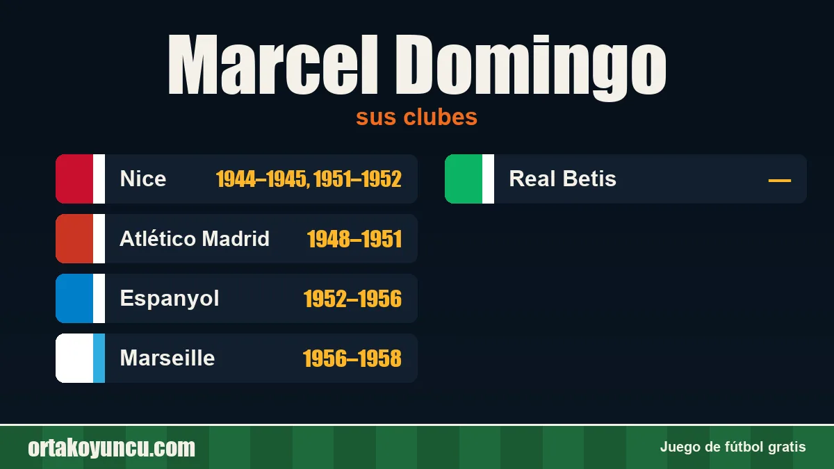 Marcel Domingo: clubes y años