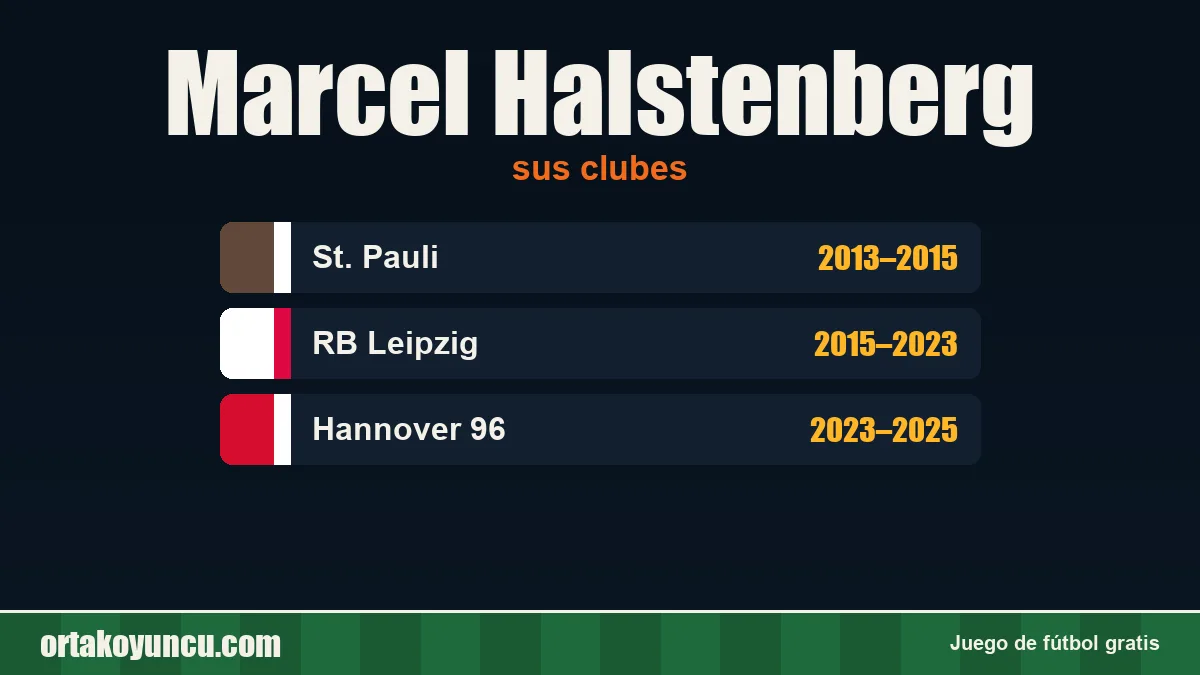 Marcel Halstenberg: clubes y años