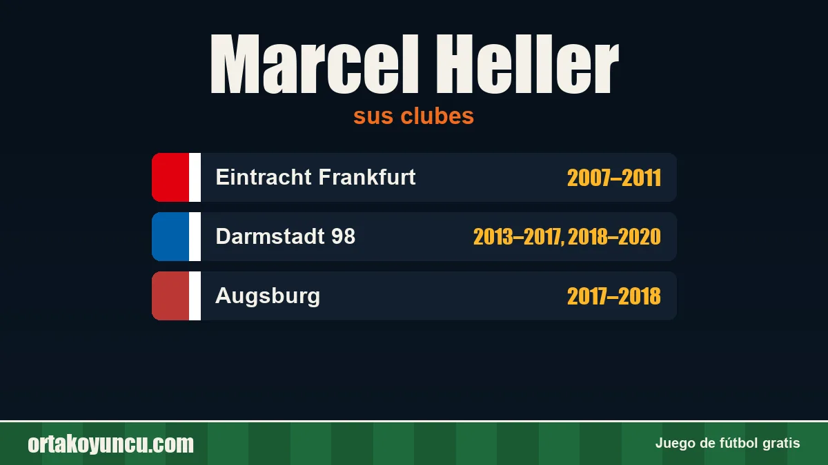 Marcel Heller: clubes y años