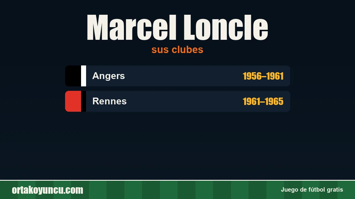 Marcel Loncle: clubes y años
