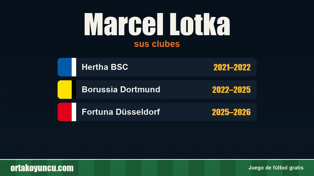Marcel Lotka: clubes y años