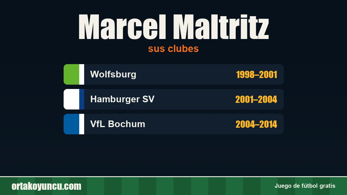 Marcel Maltritz: clubes y años