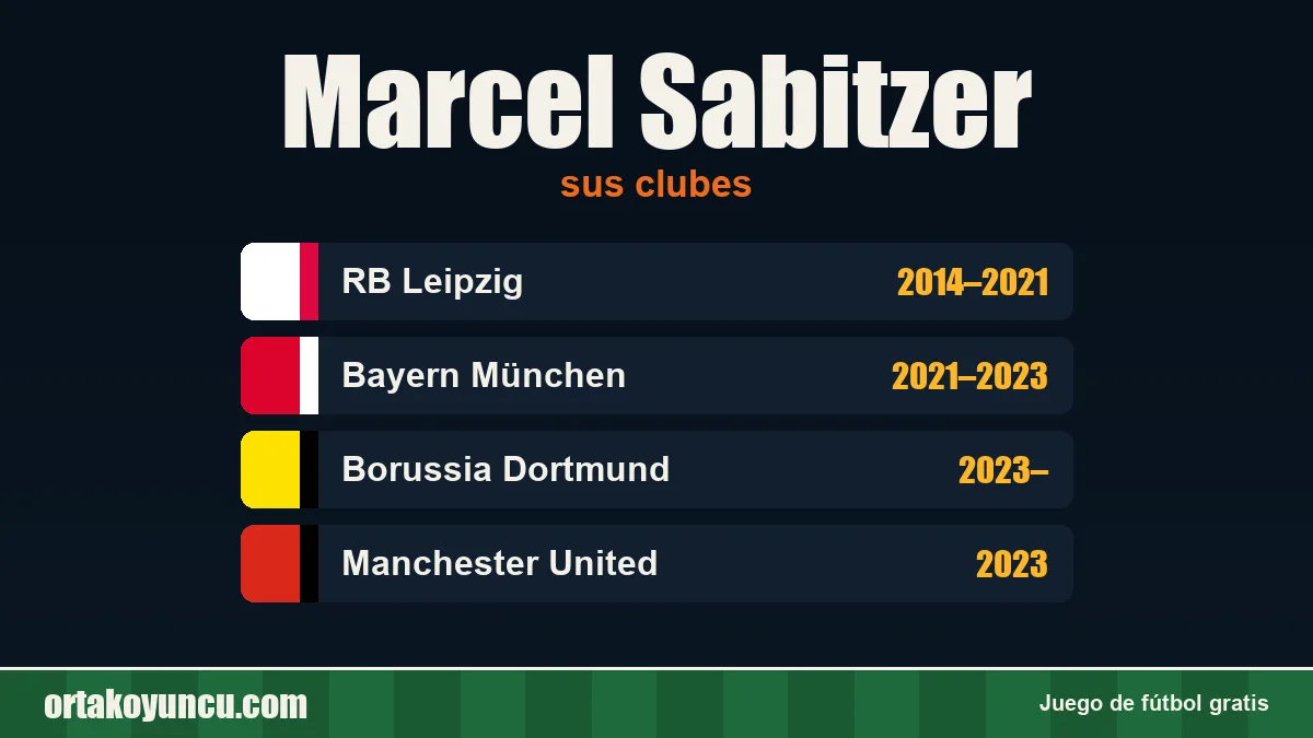 Marcel Sabitzer: clubes y años