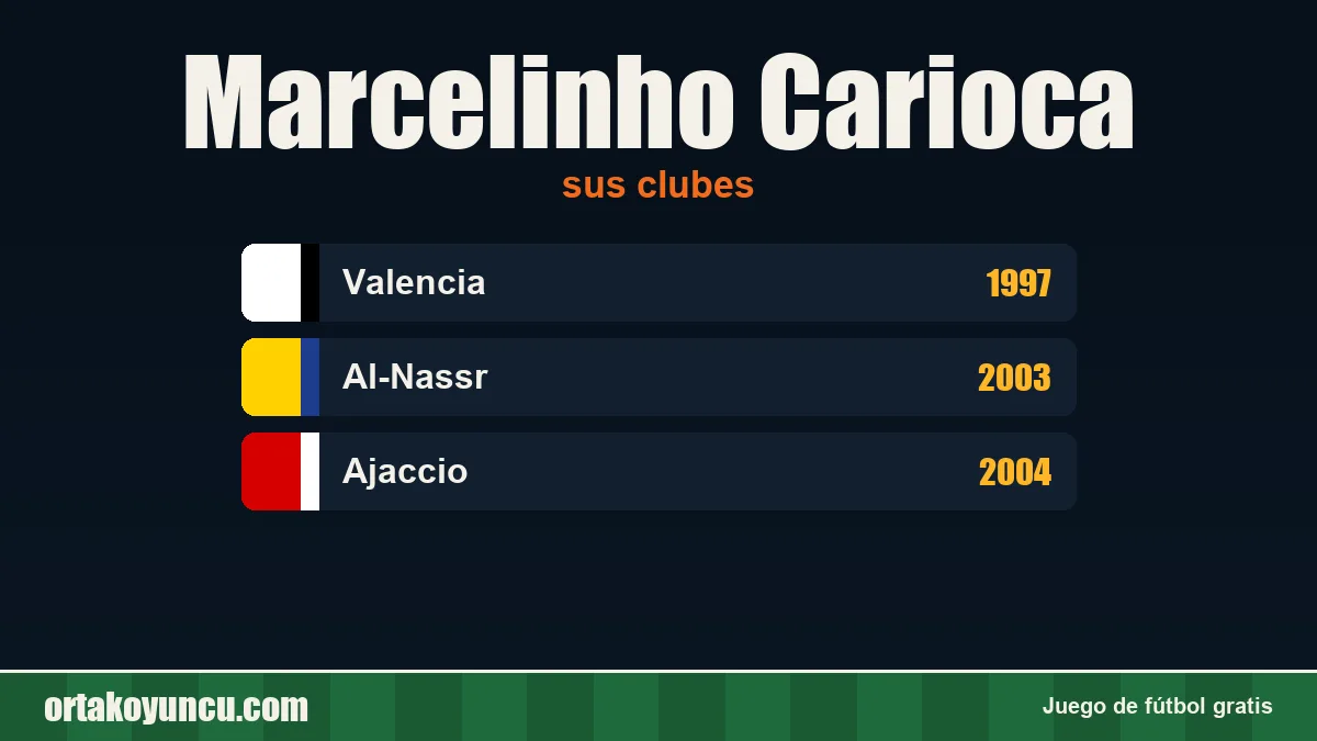 Marcelinho Carioca: clubes y años