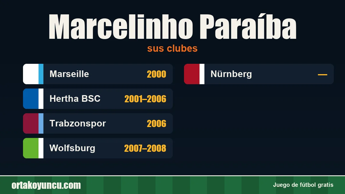 Marcelinho Paraíba: clubes y años