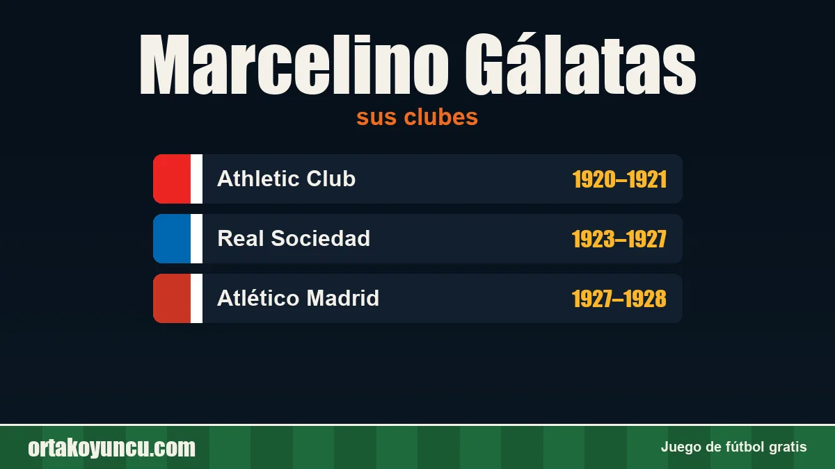 Marcelino Gálatas: clubes y años