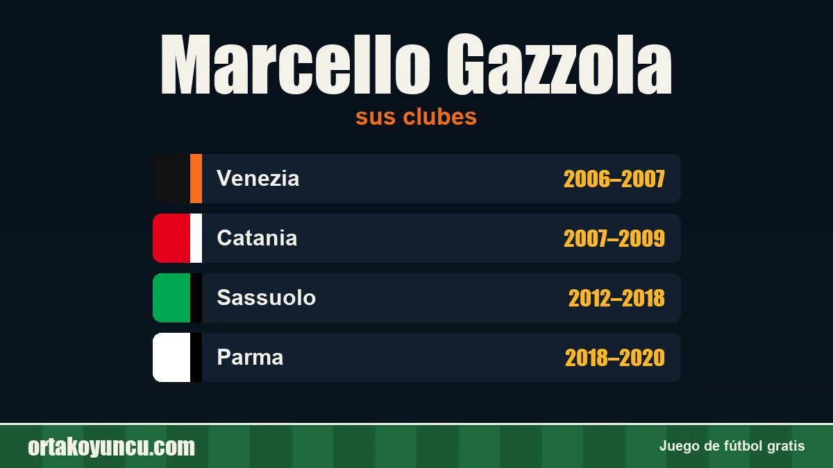 Marcello Gazzola: clubes y años