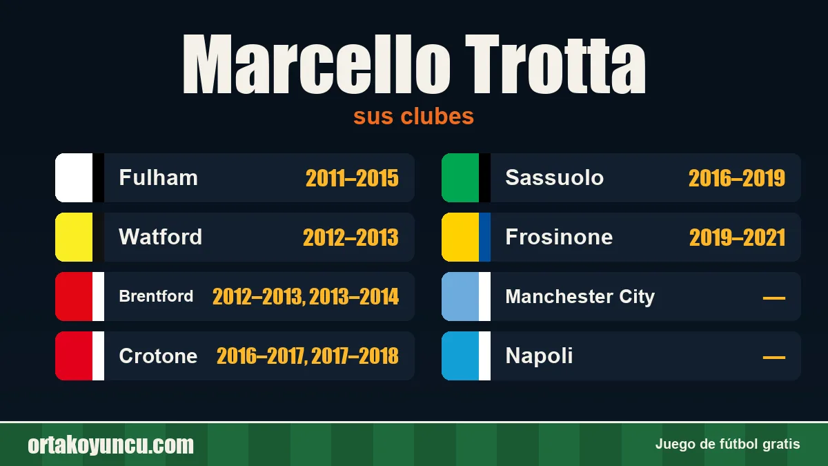 Marcello Trotta: clubes y años