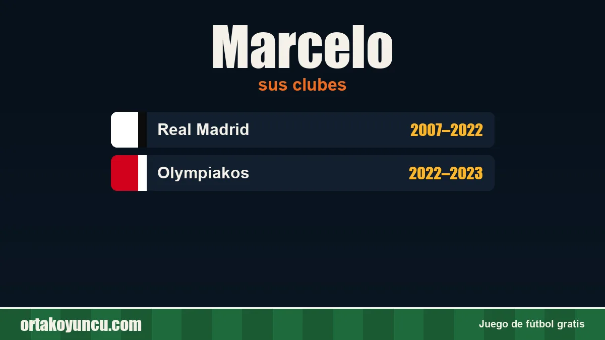 Marcelo: clubes y años
