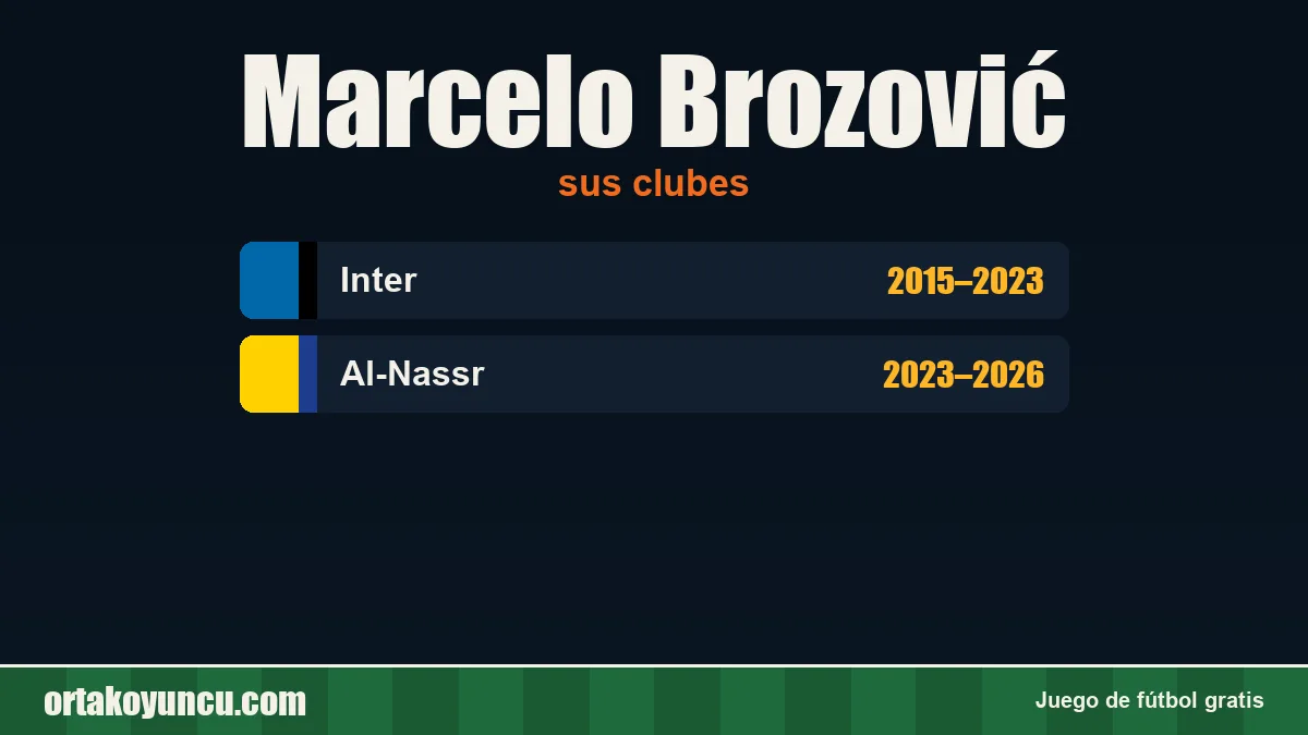 Marcelo Brozović: clubes y años