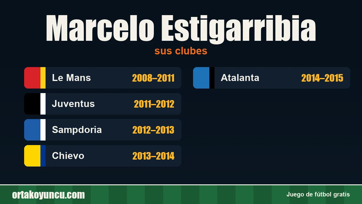 Marcelo Estigarribia: clubes y años