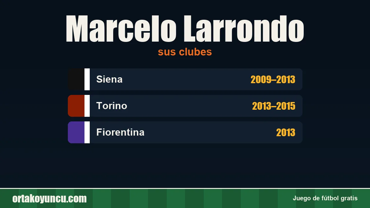 Marcelo Larrondo: clubes y años