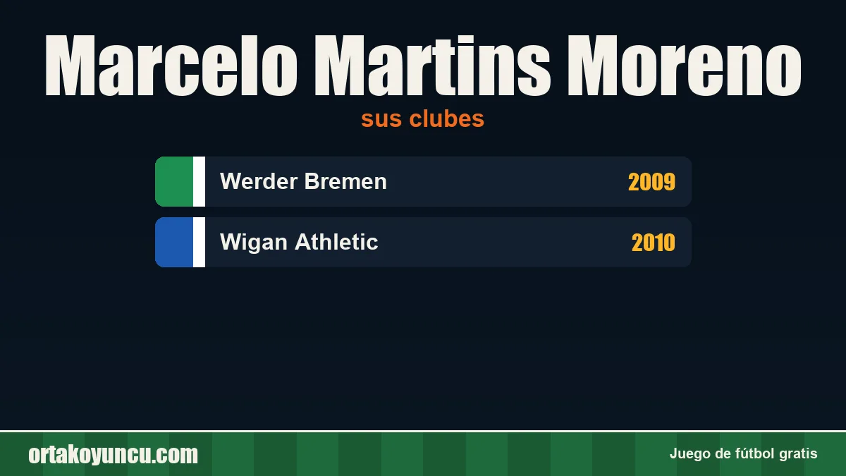 Marcelo Martins Moreno: clubes y años