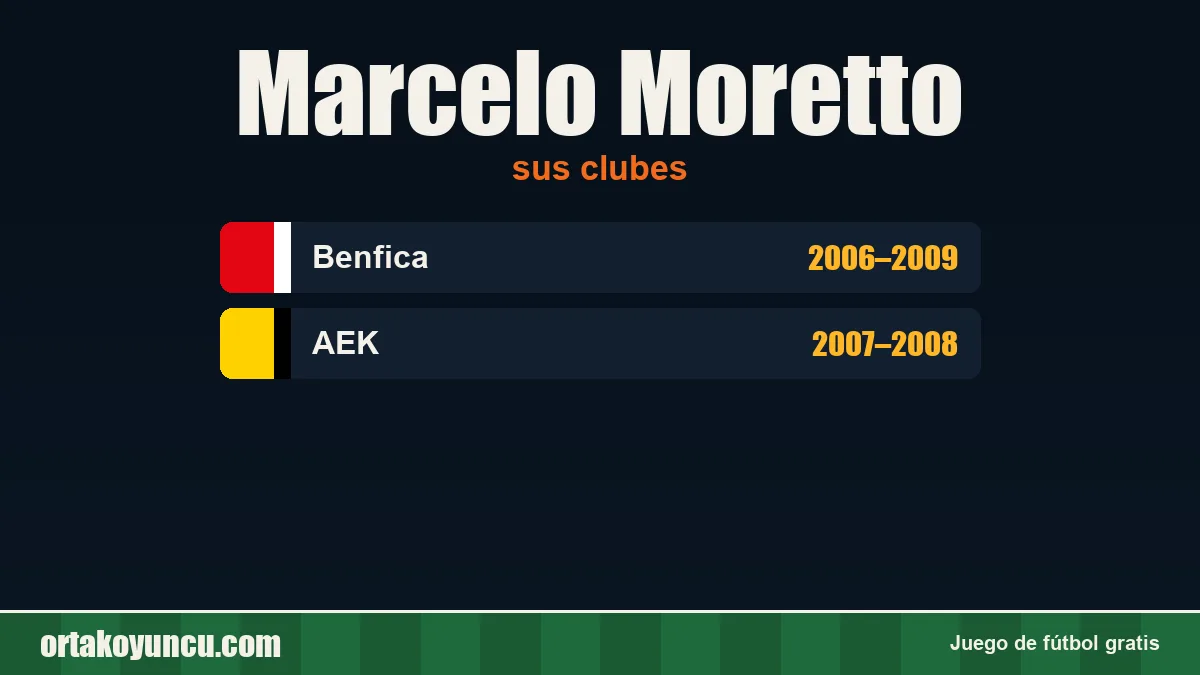 Marcelo Moretto: clubes y años