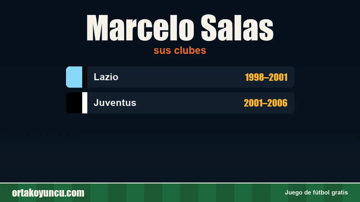 Marcelo Salas: clubes y años