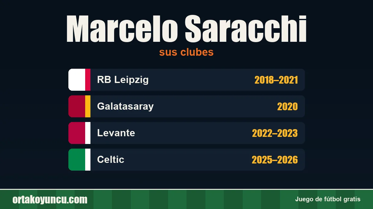 Marcelo Saracchi: clubes y años