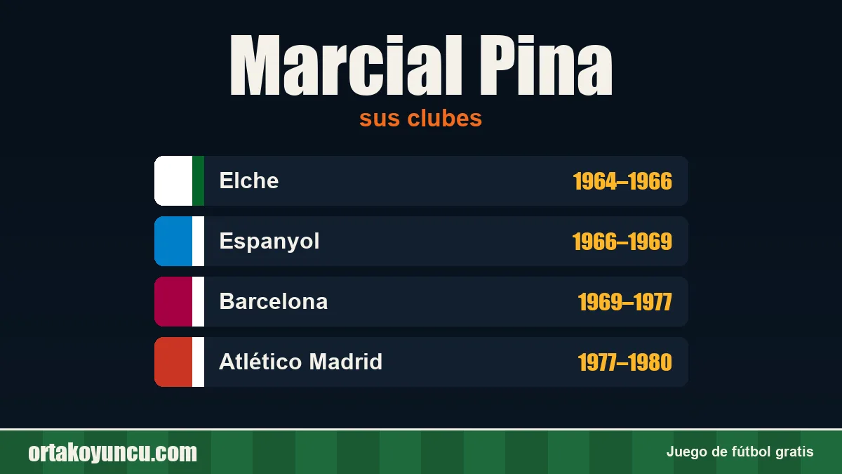 Marcial Pina: clubes y años