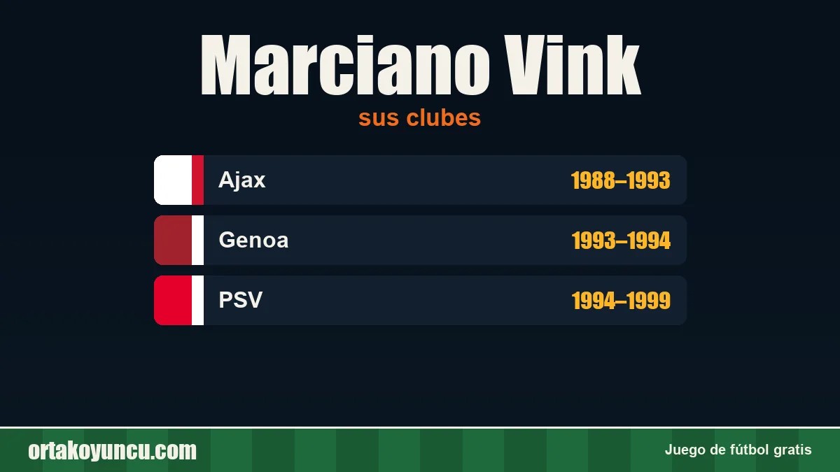 Marciano Vink: clubes y años