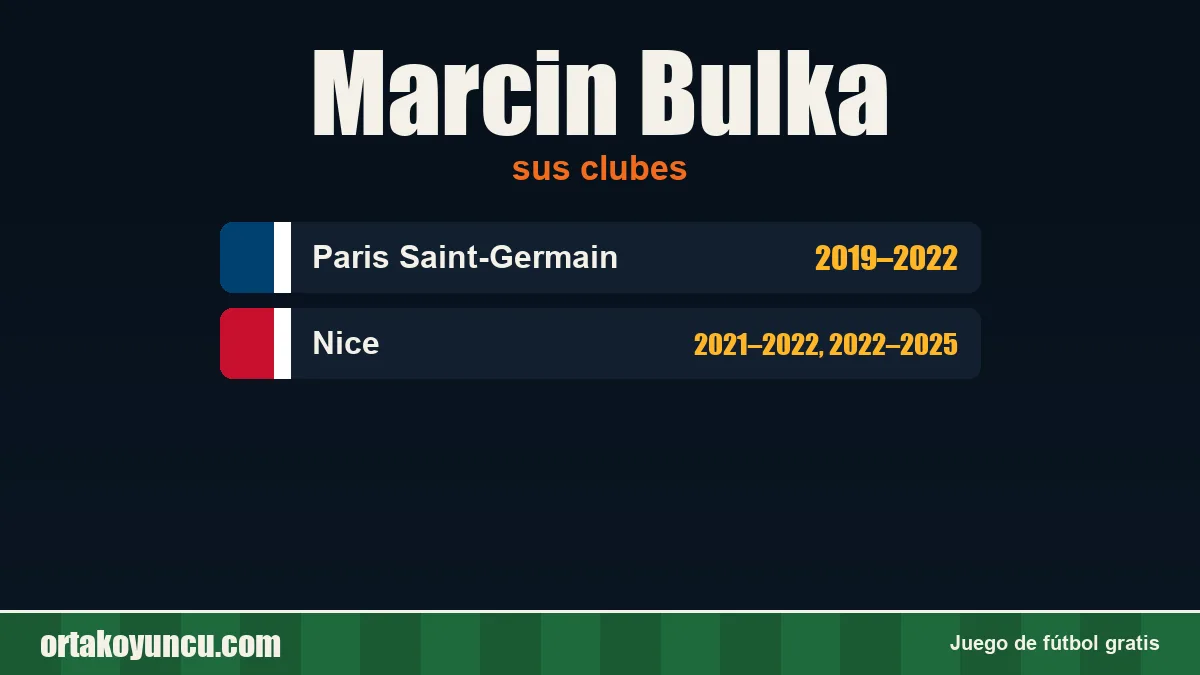 Marcin Bulka: clubes y años
