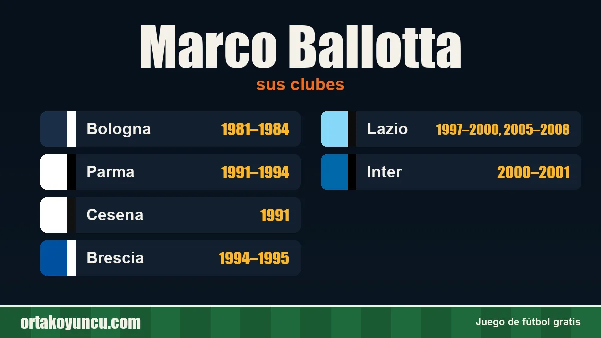 Marco Ballotta: clubes y años