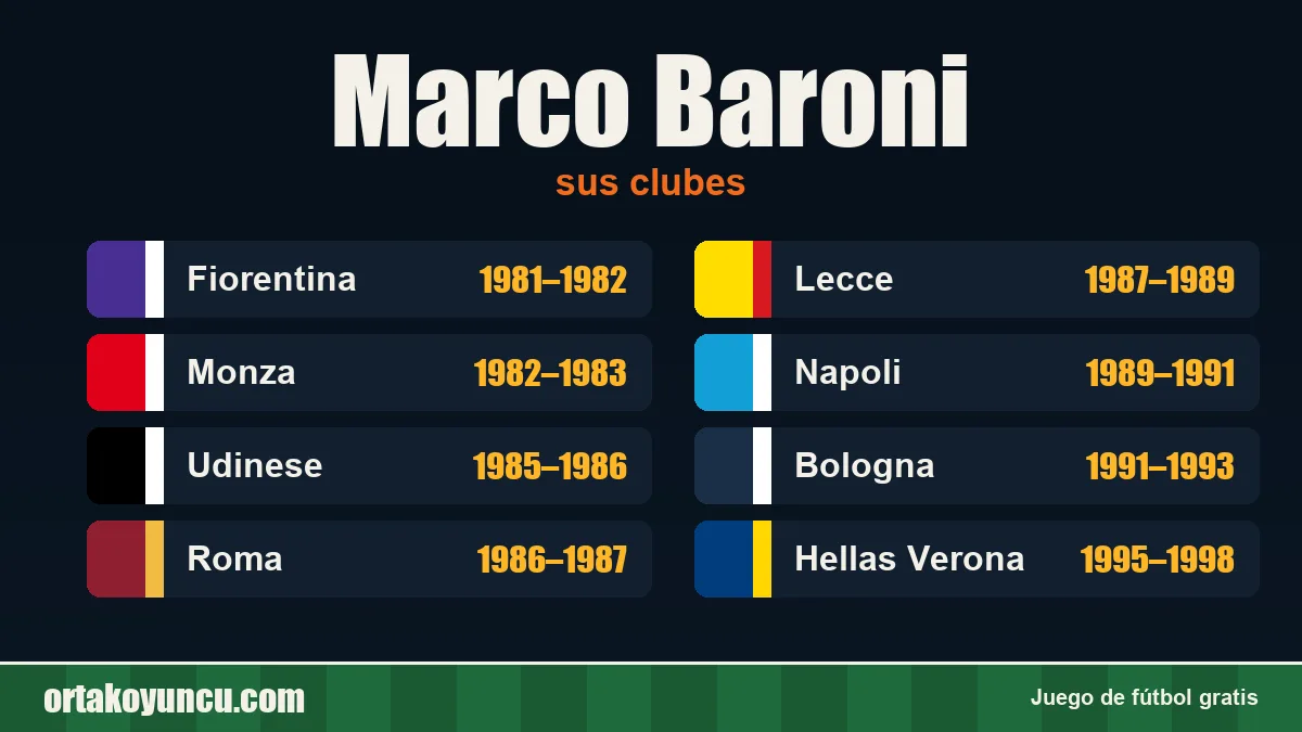 Marco Baroni: clubes y años
