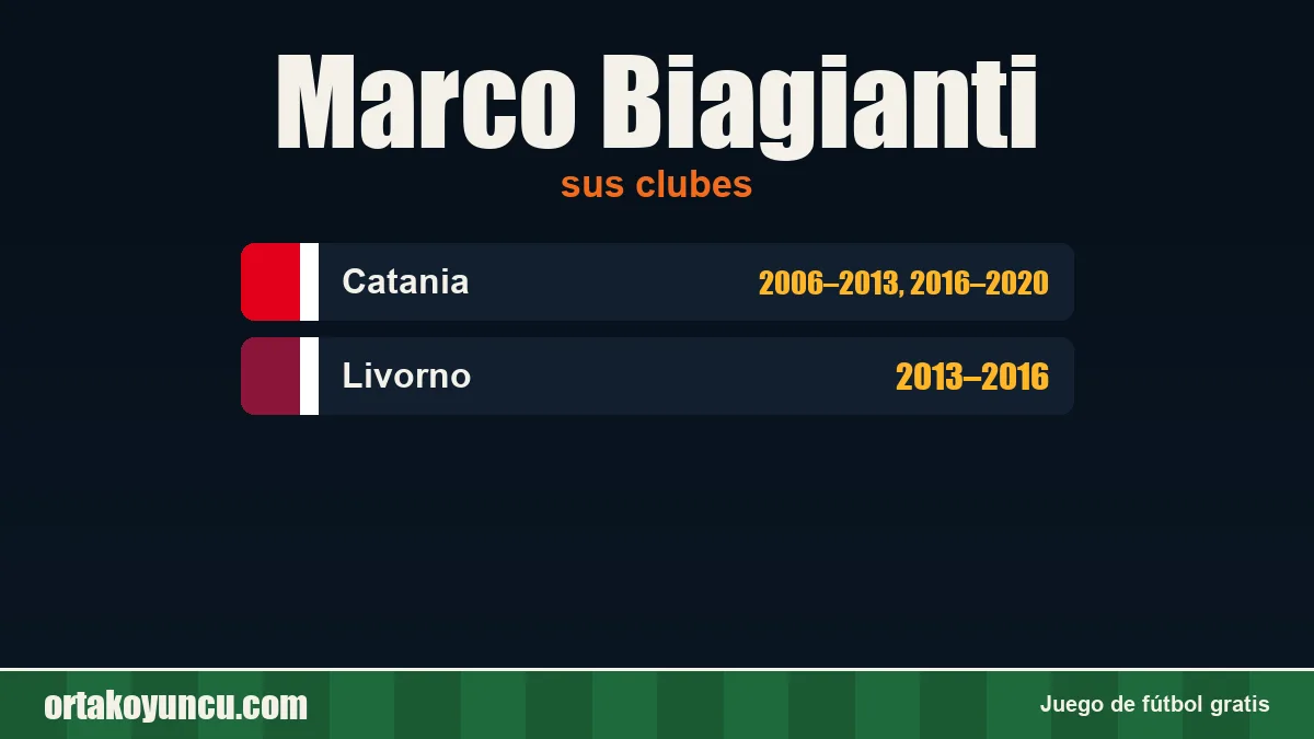 Marco Biagianti: clubes y años