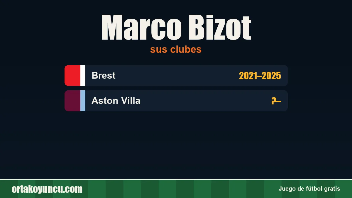 Marco Bizot: clubes y años