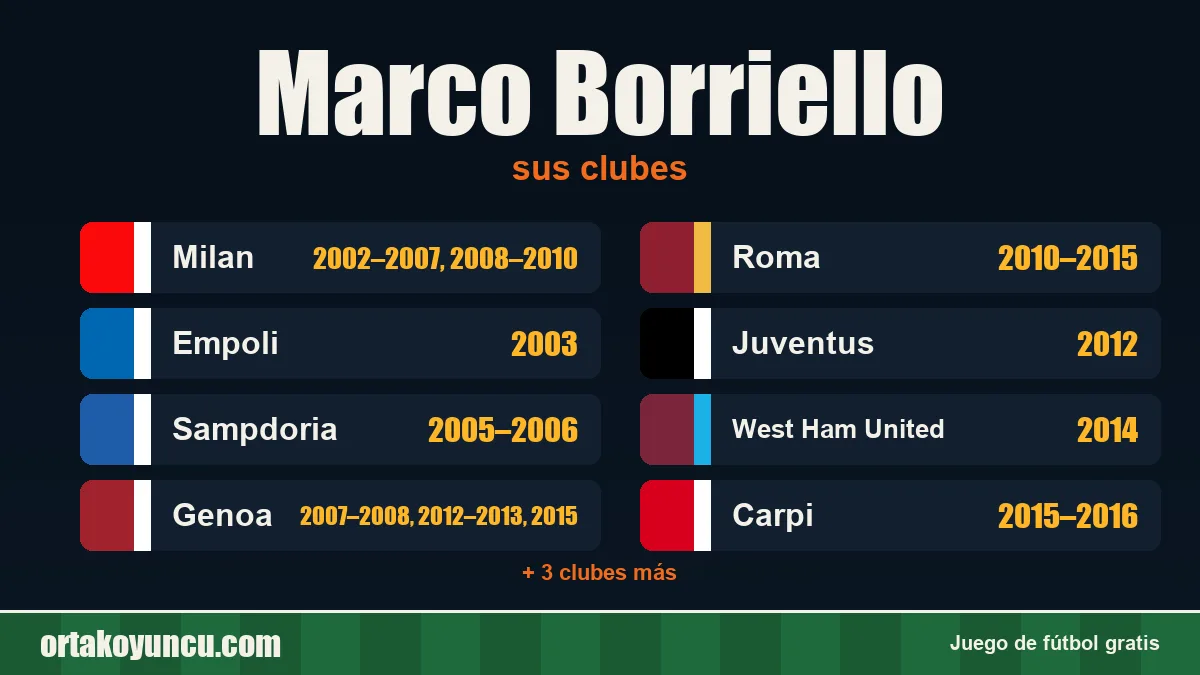 Marco Borriello: clubes y años