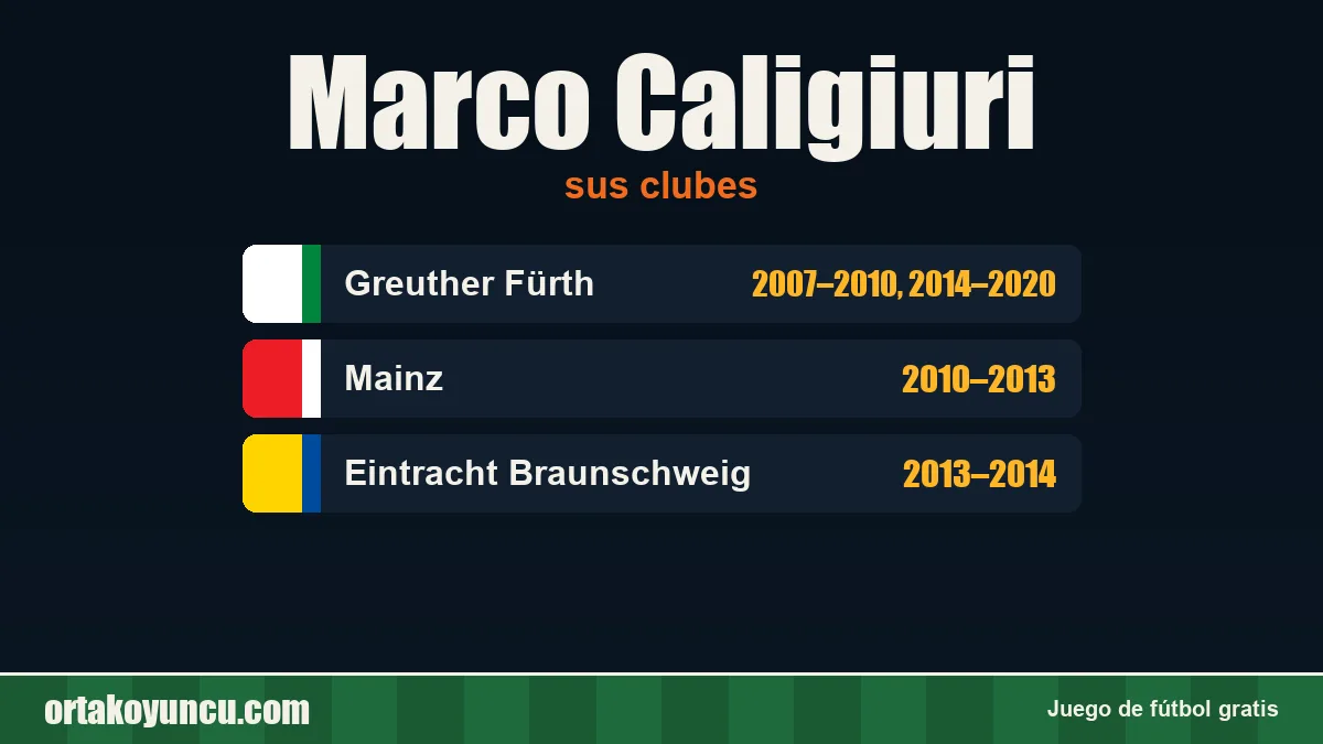 Marco Caligiuri: clubes y años