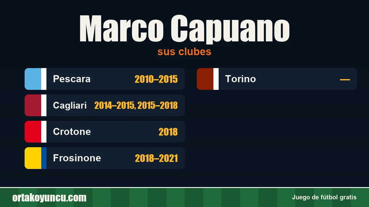 Marco Capuano: clubes y años