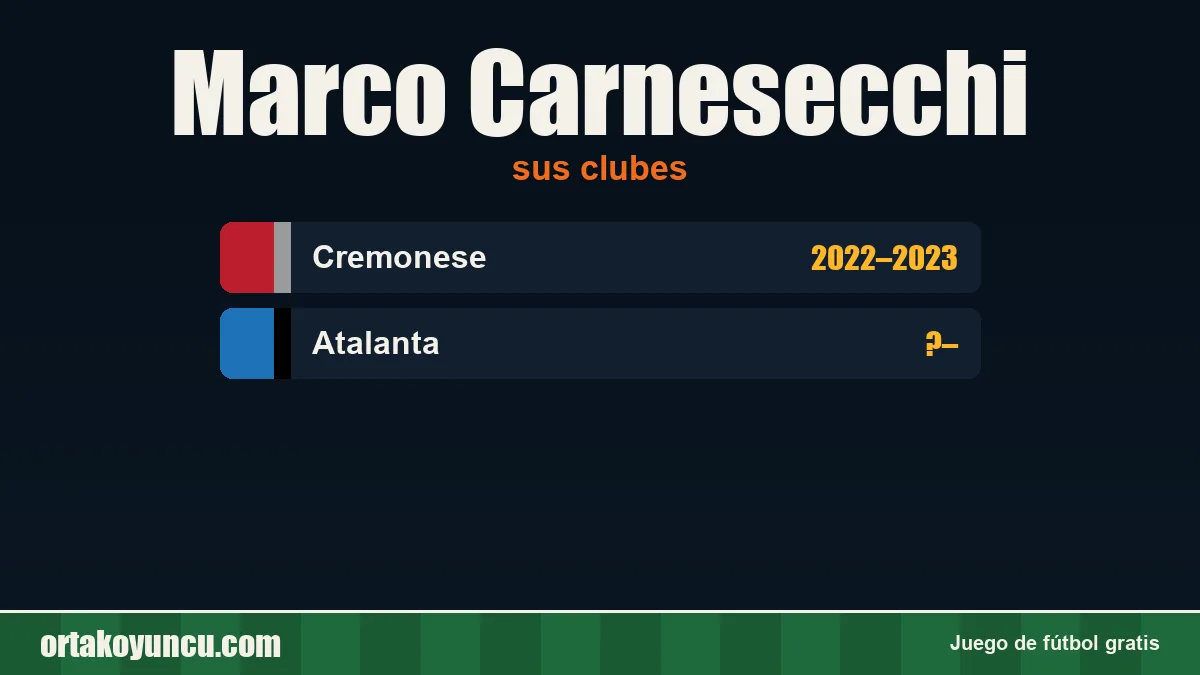 Marco Carnesecchi: clubes y años