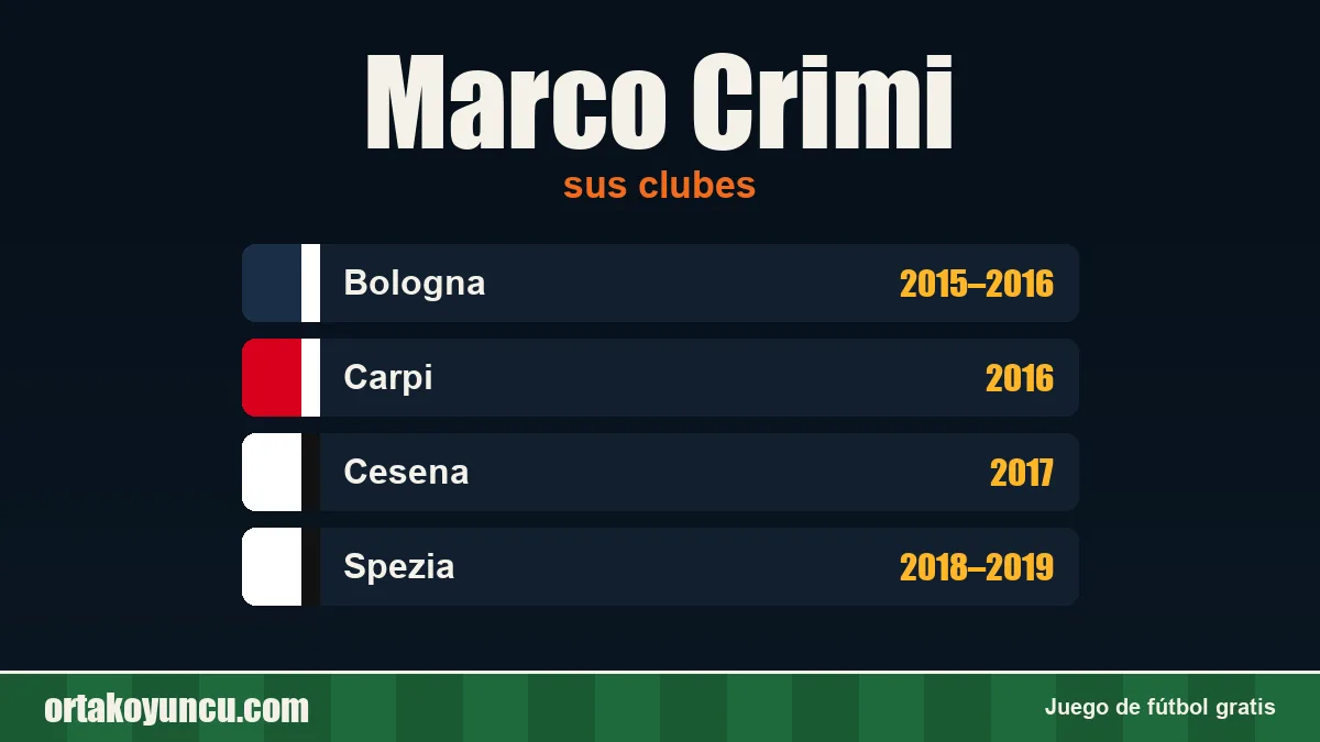 Marco Crimi: clubes y años