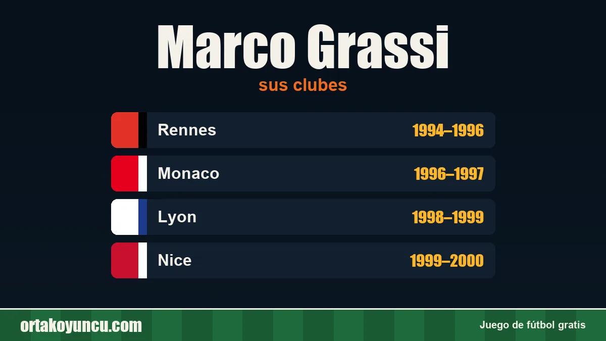Marco Grassi: clubes y años