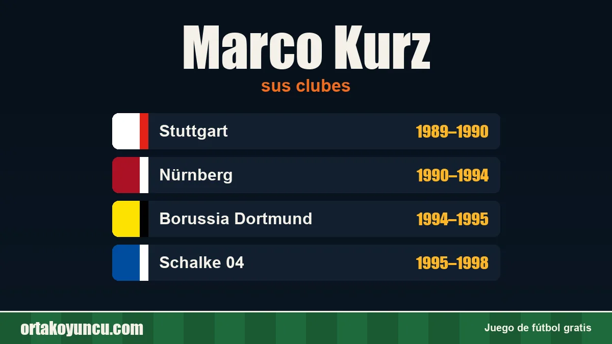 Marco Kurz: clubes y años