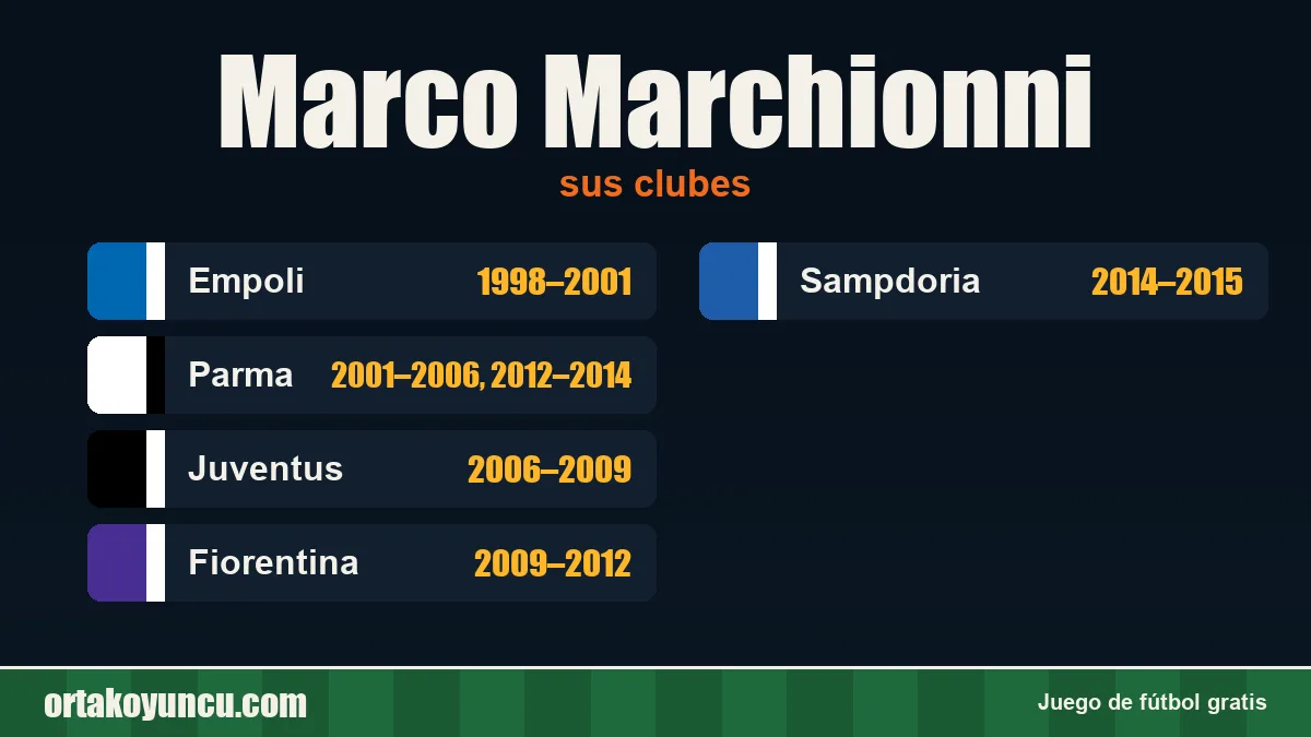 Marco Marchionni: clubes y años