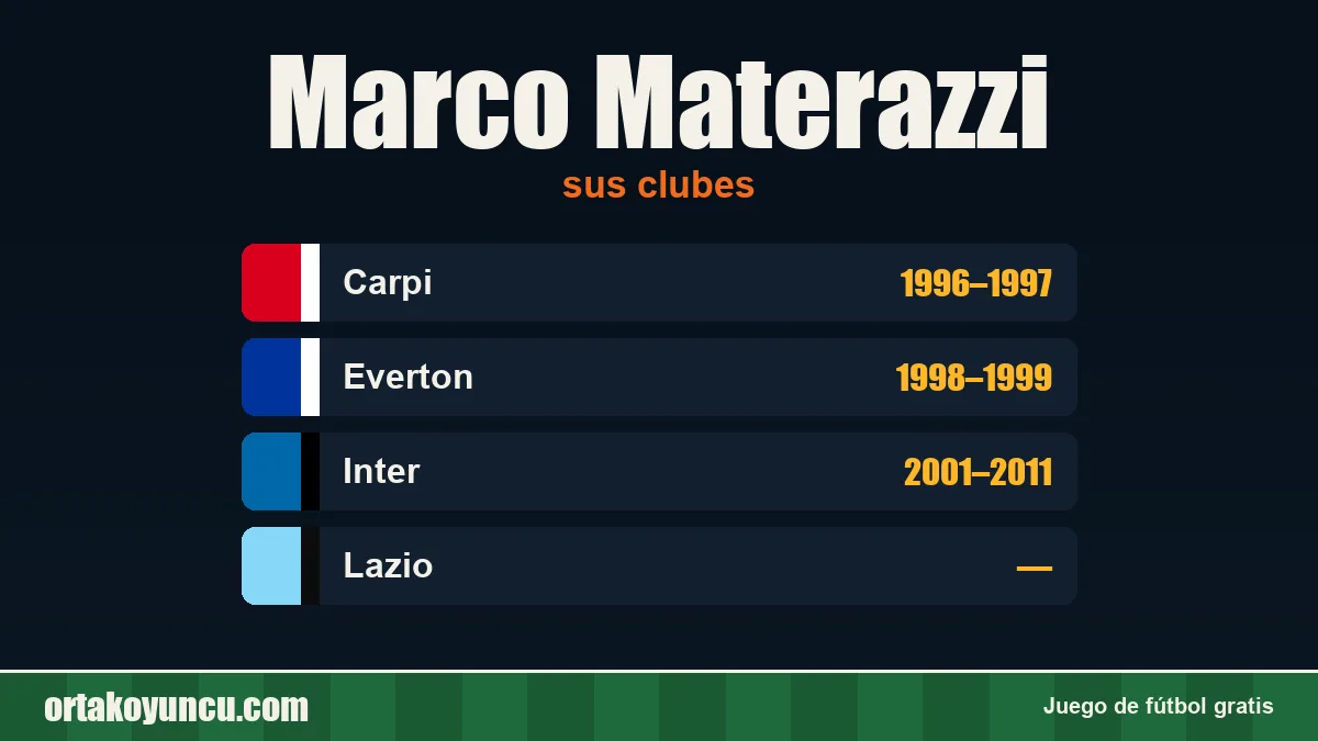 Marco Materazzi: clubes y años